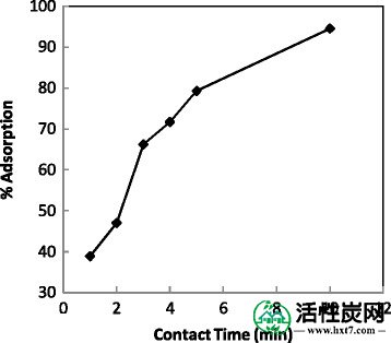 包含图片，插图等的外部文件。对象名称为40201_2015_156_Fig3_HTML.jpg