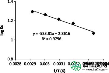 包含图片，插图等的外部文件。对象名称为40201_2015_156_Fig5_HTML.jpg