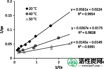 包含图片，插图等的外部文件。对象名称为40201_2015_156_Fig7_HTML.jpg