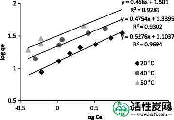 包含图片，插图等的外部文件。对象名称为40201_2015_156_Fig8_HTML.jpg