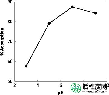 包含图片，插图等的外部文件。对象名称为40201_2015_156_Fig4_HTML.jpg