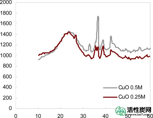 包含图片，插图等的外部文件。对象名称为ijms-11-00927f3.jpg