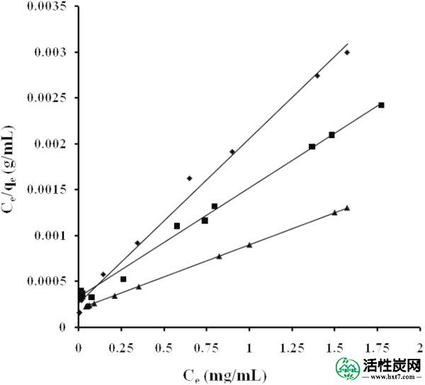 包含图片，插图等的外部文件。对象名称为40064_2013_829_Fig4_HTML.jpg