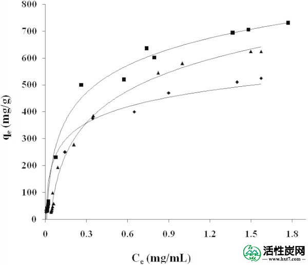 包含图片，插图等的外部文件。对象名称为40064_2013_829_Fig3_HTML.jpg