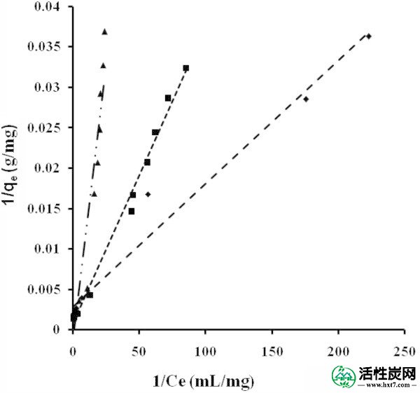 包含图片，插图等的外部文件。对象名称为40064_2013_829_Fig5_HTML.jpg