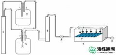 【研究】ZnO-SnO 2纳米粒子和活性炭对连续流动模式光催化降解甲苯的影响