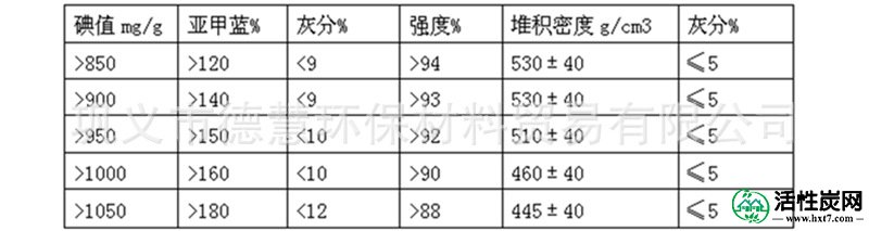 煤质<a href='http://www.hxt7.com' target='_blank'><u>颗粒活性炭</u></a>