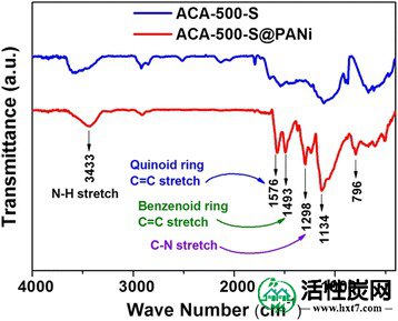 包含图片，插图等的外部文件。对象名称为11671_2017_2372_Fig2_HTML.jpg