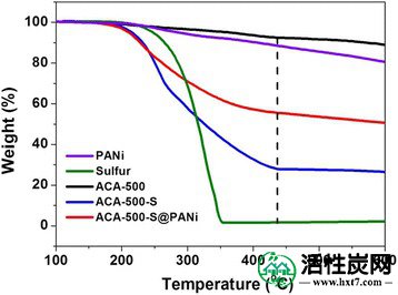 包含图片，插图等的外部文件。对象名称为11671_2017_2372_Fig4_HTML.jpg