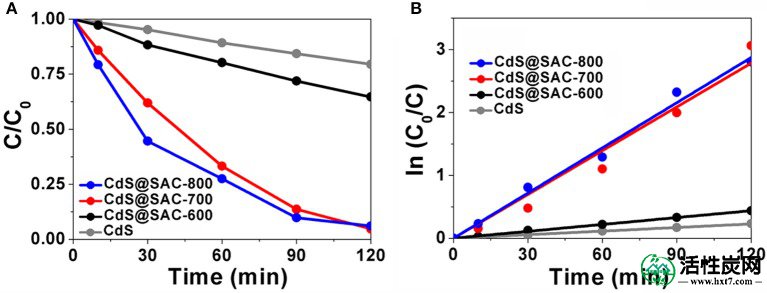 包含图片，插图等的外部文件。对象名称为fchem-05-00123-g0006.jpg