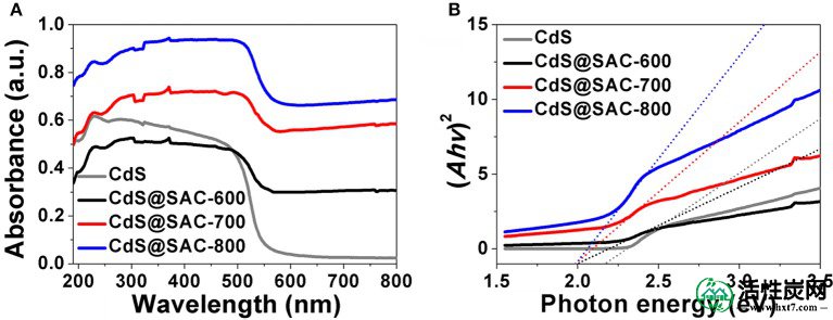 包含图片，插图等的外部文件。对象名称为fchem-05-00123-g0005.jpg