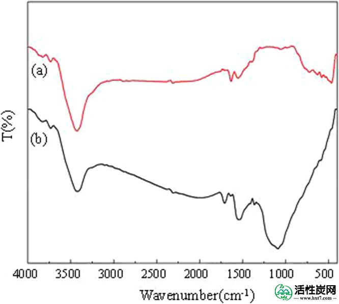 包含图片，插图等的外部文件。对象名称为41598_2018_24891_Fig1_HTML.jpg