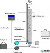 【研究】高速综合厌氧 - 好氧/生物颗粒活性炭序批式反应器（IAnA-BioGACSBR）在强