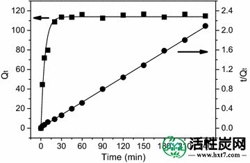 包含图片，插图等的外部文件。对象名称为40064_2016_2839_Fig3_HTML.jpg