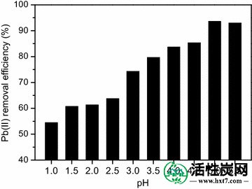 包含图片，插图等的外部文件。对象名称为40064_2016_2839_Fig4_HTML.jpg