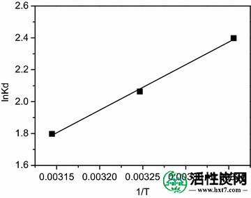 包含图片，插图等的外部文件。对象名称为40064_2016_2839_Fig7_HTML.jpg