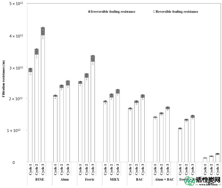 包含图片，插图等的外部文件。对象名称为membrane-06-00039-g002.jpg