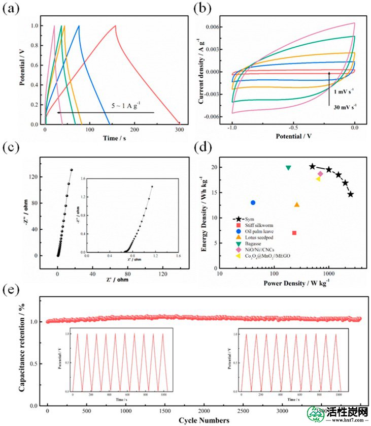 包含图片，插图等的外部文件。对象名称为nanomaterials-08-00181-g005.jpg