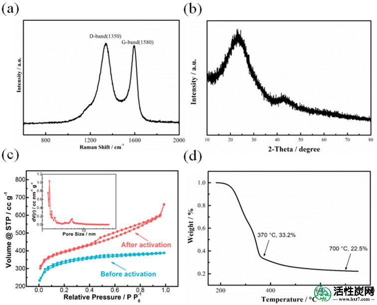 包含图片，插图等的外部文件。对象名称为nanomaterials-08-00181-g003.jpg