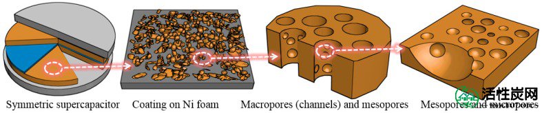 包含图片，插图等的外部文件。对象名称为nanomaterials-08-00181-g001.jpg