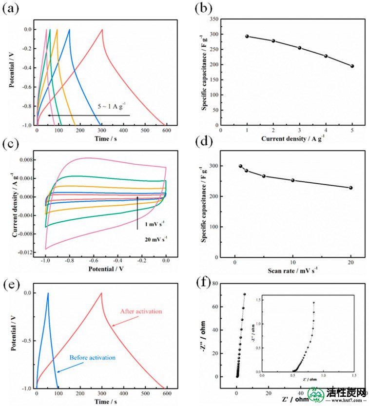 包含图片，插图等的外部文件。对象名称为nanomaterials-08-00181-g004.jpg