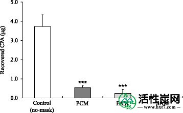 包含图片，插图等的外部文件。对象名称为40780_2016_62_Fig3_HTML.jpg