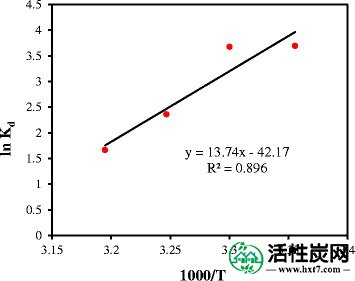 包含图片，插图等的外部文件。对象名称为40201_2014_115_Fig8_HTML.jpg