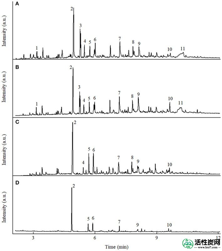 包含图片，插图等的外部文件。对象名称为fchem-06-00032-g0002.jpg