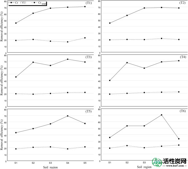 包含图片，插图等的外部文件。对象名称为41598_2018_24138_Fig5_HTML.jpg