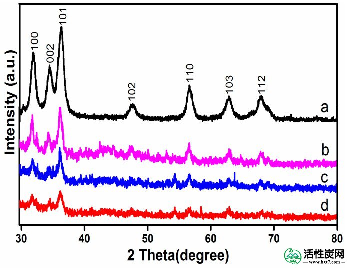 包含图片，插图等的外部文件。对象名称为nanomaterials-07-00258-g001.jpg