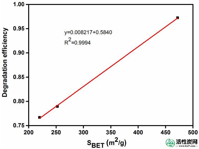 包含图片，插图等的外部文件。对象名称为nanomaterials-07-00258-g012.jpg