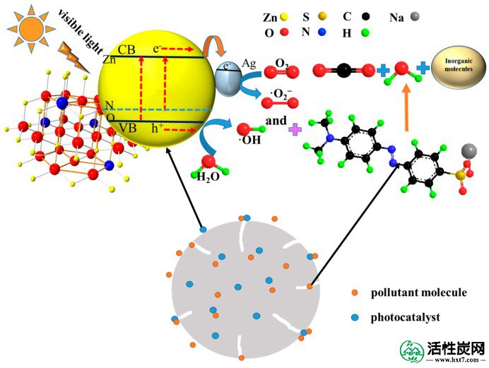 包含图片，插图等的外部文件。对象名称为nanomaterials-07-00258-g010.jpg