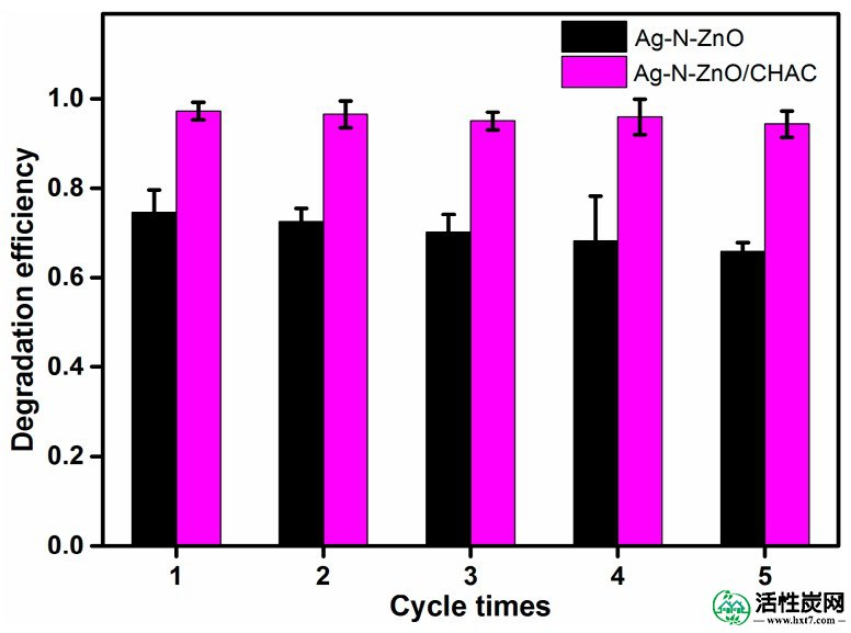 包含图片，插图等的外部文件。对象名称为nanomaterials-07-00258-g011.jpg