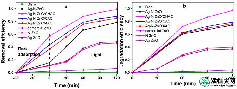 包含图片，插图等的外部文件。对象名称为nanomaterials-07-00258-g007a.jpg