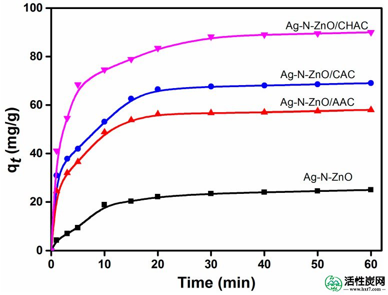 包含图片，插图等的外部文件。对象名称为nanomaterials-07-00258-g006.jpg