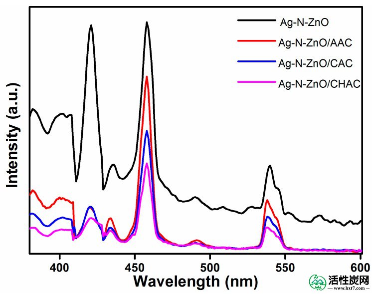 包含图片，插图等的外部文件。对象名称为nanomaterials-07-00258-g004.jpg