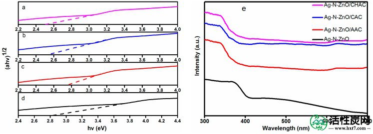 包含图片，插图等的外部文件。对象名称为nanomaterials-07-00258-g003.jpg