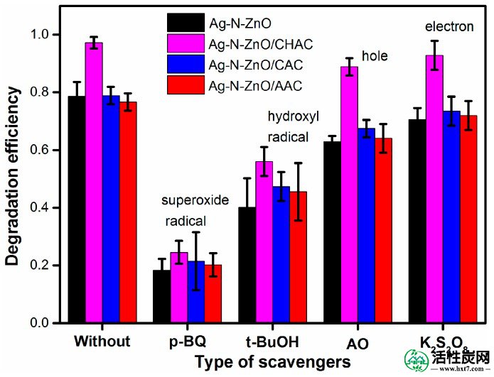 包含图片，插图等的外部文件。对象名称为nanomaterials-07-00258-g009.jpg