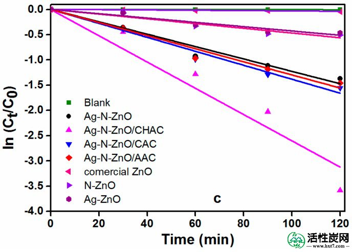 包含图片，插图等的外部文件。对象名称为nanomaterials-07-00258-g007b.jpg