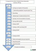 【报告】使用涂层活性炭柱直接血液灌流治疗丙吡胺中毒的效果更好
