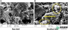 【研究】用原料和铁改性颗粒活性炭从水溶液中除去铝的实验数据