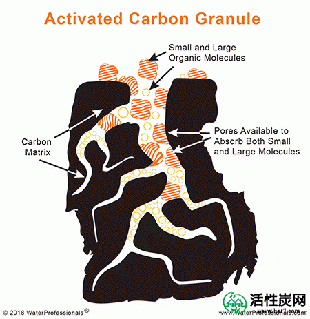 活性炭水处理