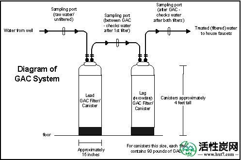 GAC滤水器图