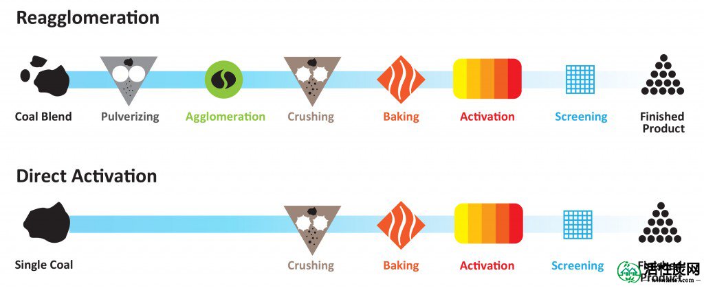 PR-CalgonCarbon_Reagglomeration