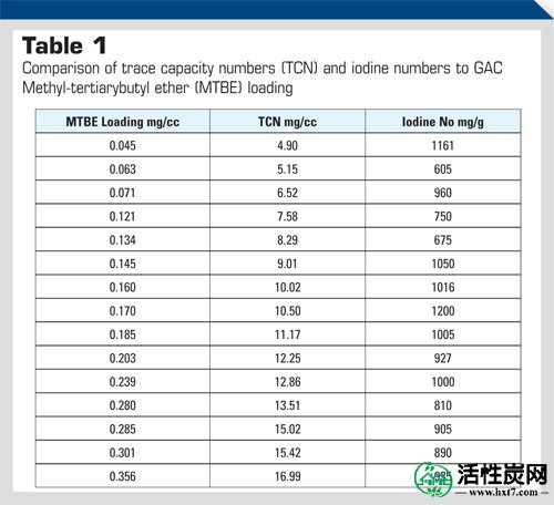 测试-ACT-碳table1.jpg