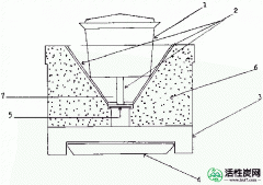 【资料】有效使用木炭