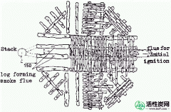 【资料】在土墩中制作木炭