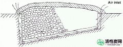 【资料】用于木炭制造的土坑