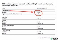 【减少甲醛】你需要知道的关于甲醛的3件事（第3部分）