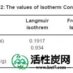 表2：等温线常数的值